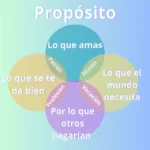 Proposito de vida 2