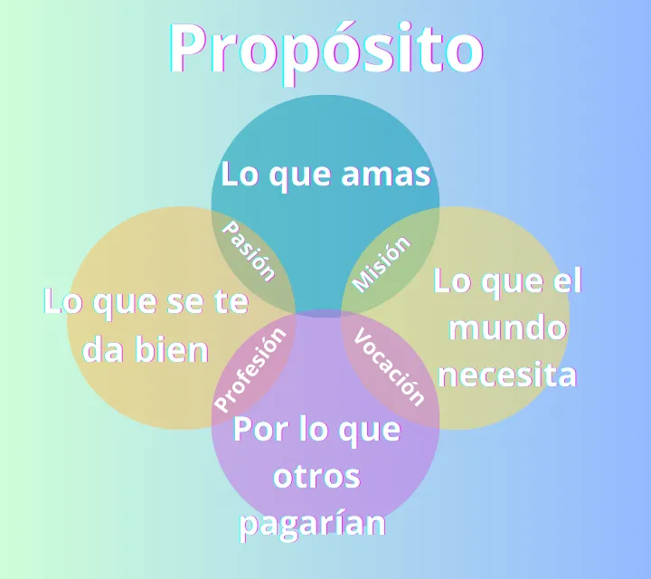 Proposito de vida 2