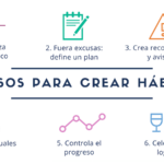 Cómo crear un hábito y mantenerlo a largo plazo: técnicas clave