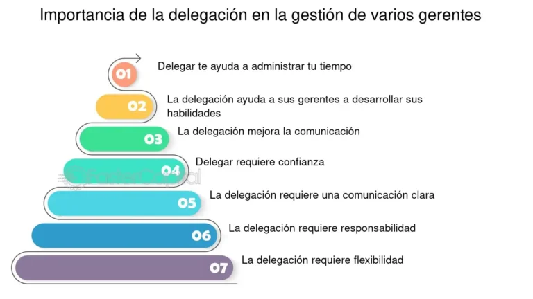 Cómo delegar efectivamente y ganar tiempo valioso
