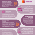 Cómo gestionar tus finanzas personales para tu bienestar