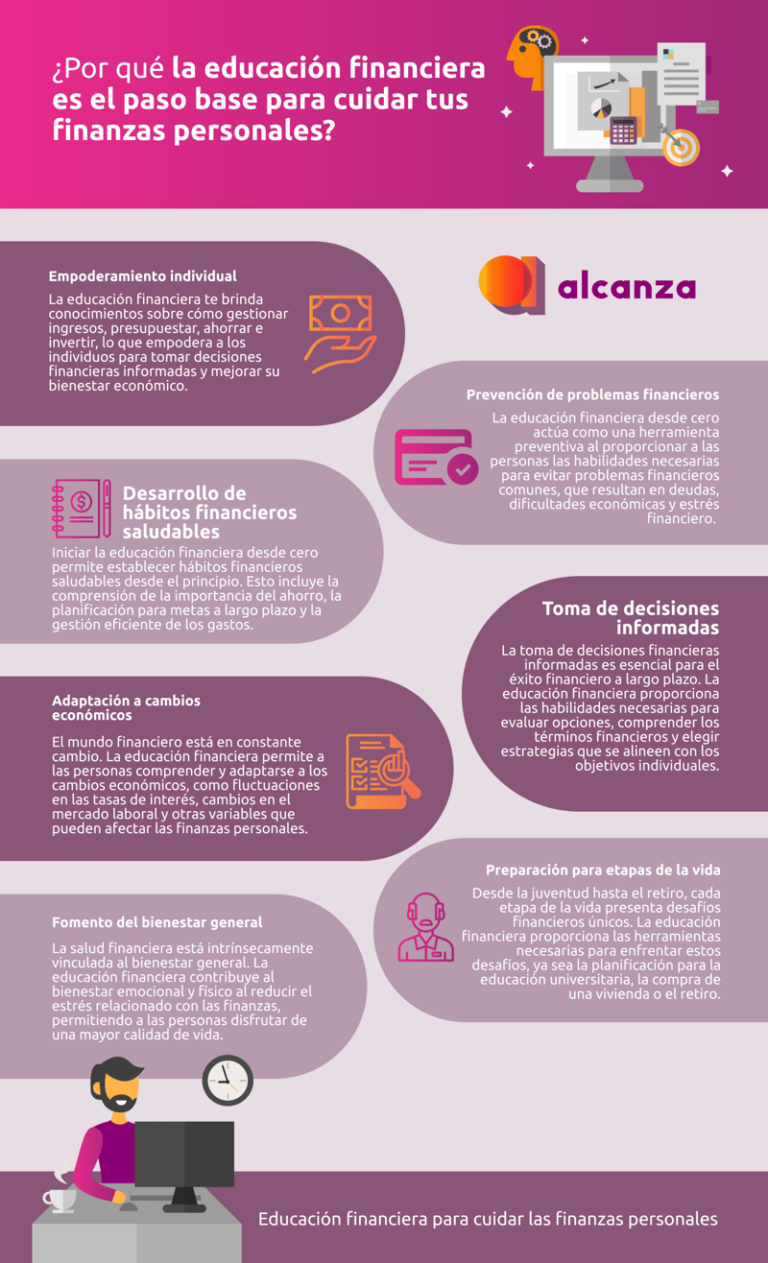 Cómo gestionar tus finanzas personales para tu bienestar