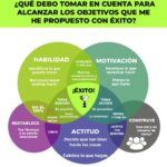 Estrategias para mantenerte alineado con tu visión