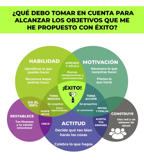 Estrategias para mantenerte alineado con tu visión