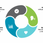 Fomentando la autoeficacia para promover la motivación