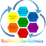 Paradigmas de resiliencia en diferentes culturas del mundo