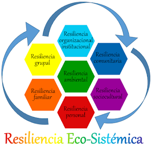 Paradigmas de resiliencia en diferentes culturas del mundo
