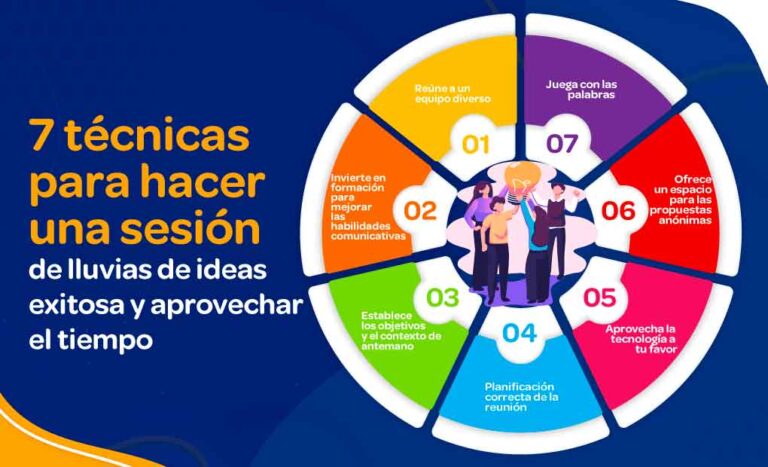 Técnicas de brainstorming para construir tu visión